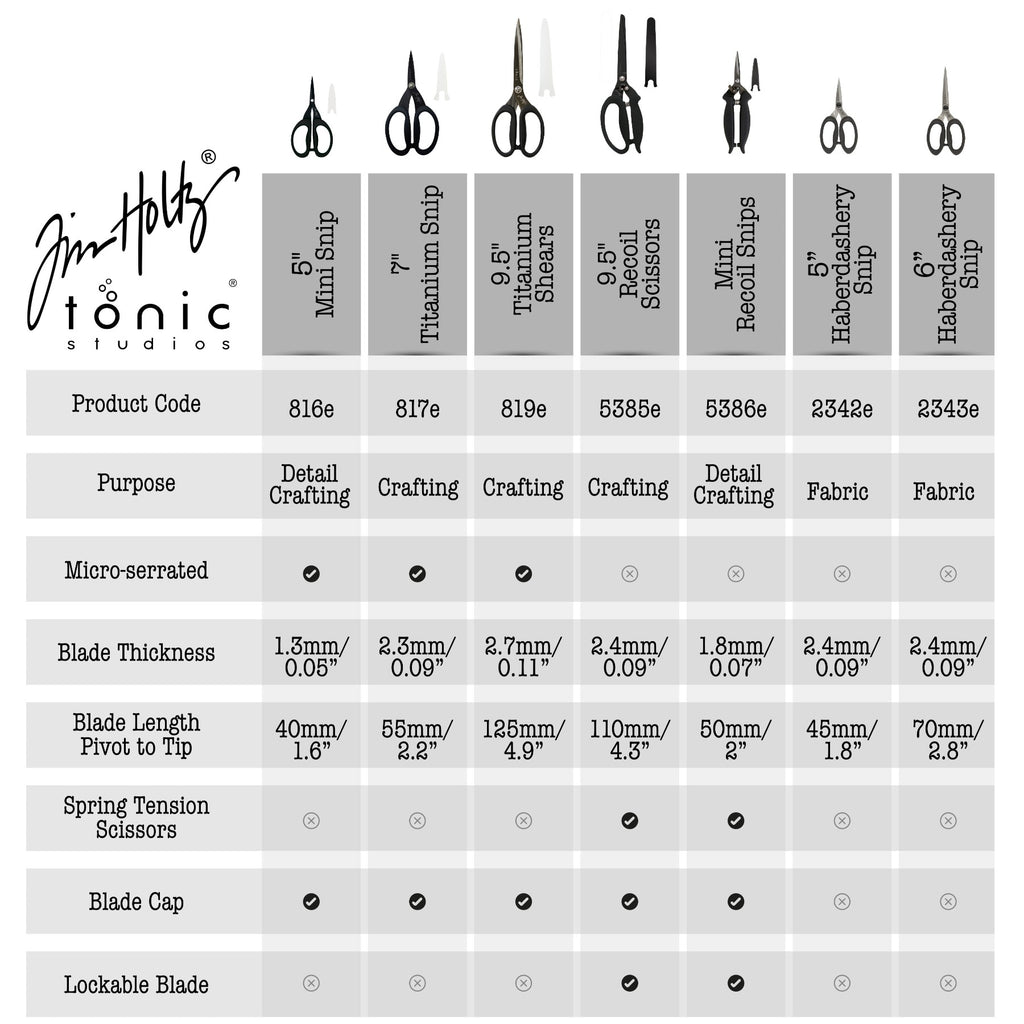 Tim Holtz Tonic Recoil Scissors Bundle Comparison chart