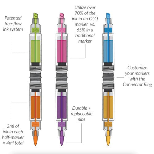 Simon Says Stamp! OLO PRIMARY COLLECTION Markers