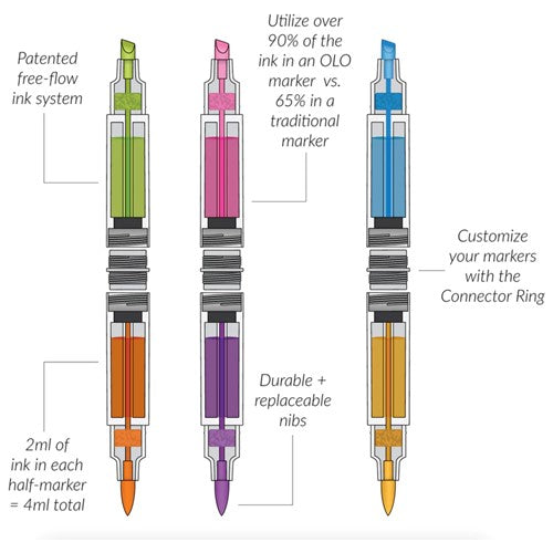 Simon Says Stamp! OLO PORTRAIT COLLECTION Markers